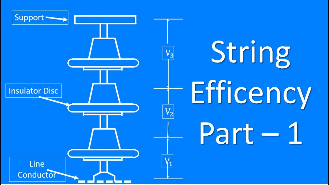 String Efficiency Part - 1 | Thakar Ki Pathshala