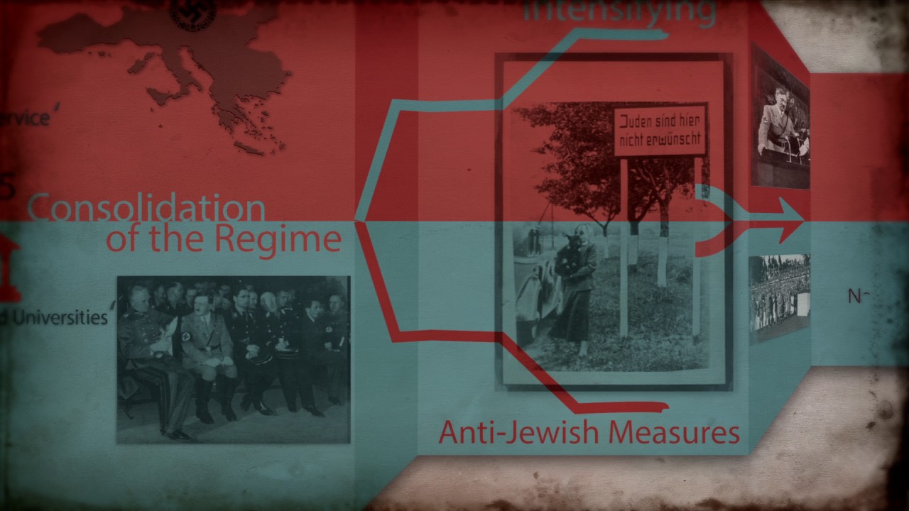 Key Historical Concepts in Holocaust Education: Nuremberg Laws