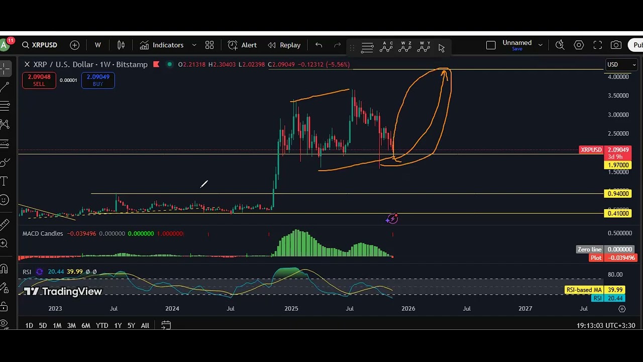 XRP &mdash; Технический анализ Ripple &mdash; 20 ноября 2025 г. #xrp #криптовалюта #ripple