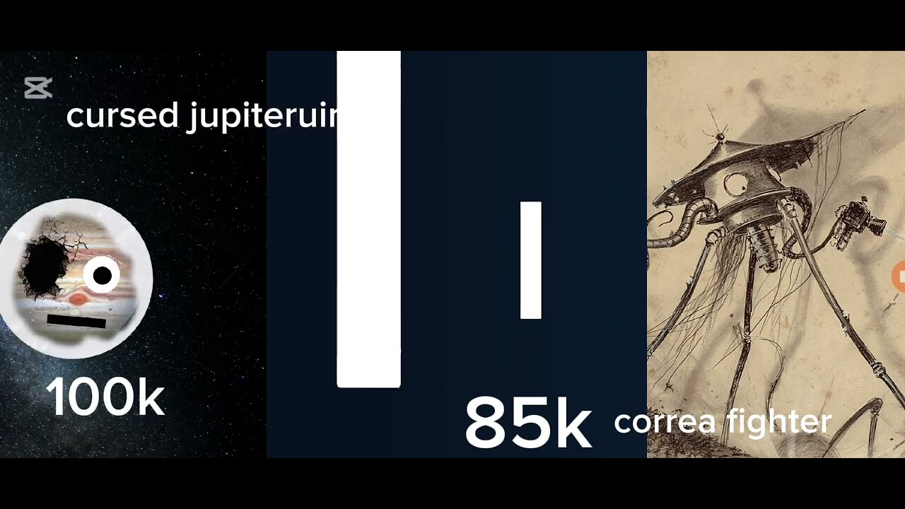 Jupiteruini verse Vs war of the worlds verse power levels (first big project) 