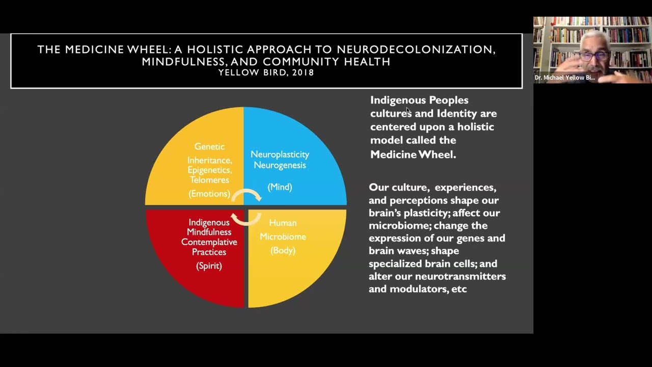 Colonization, Decolonization, and the Medicine Wheel - Dr. Michael Yellow Bird