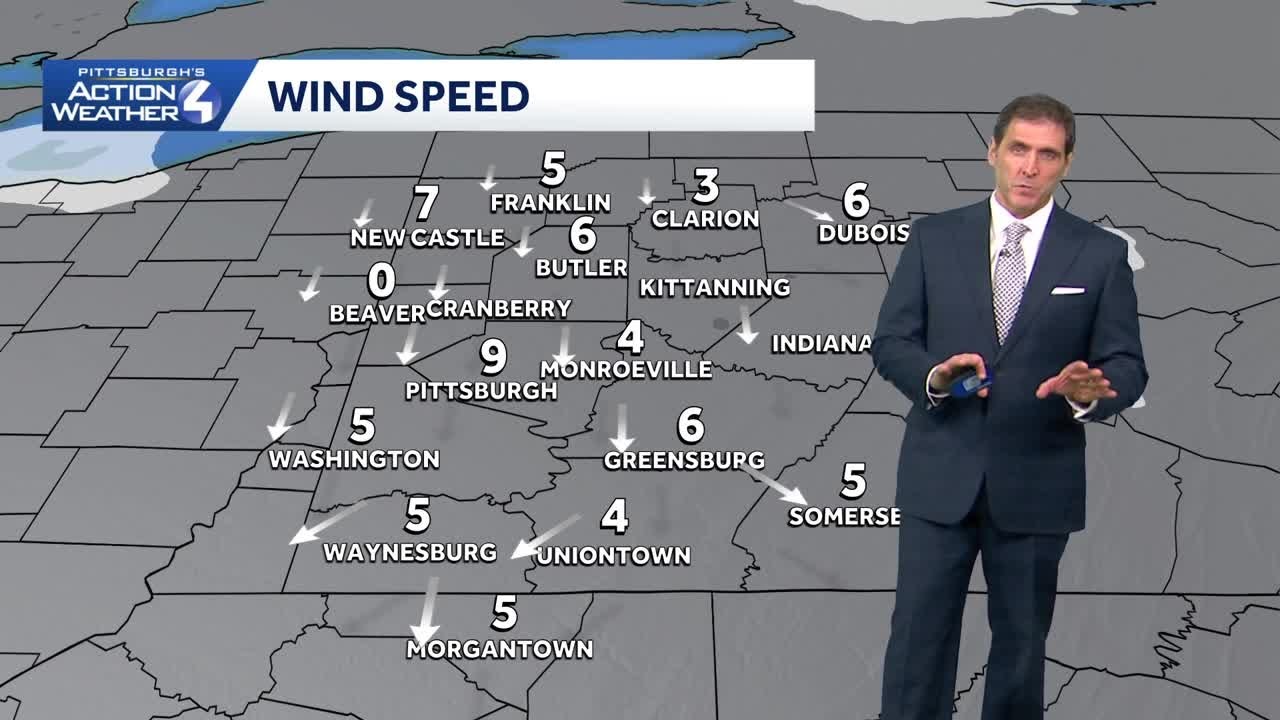 Pittsburgh Forecast February 8