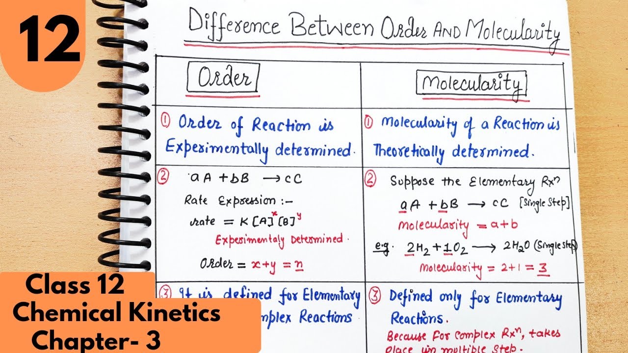 12) Difference between Order and Molecularity of reaction class12 | chemical kinetics #neet #jee