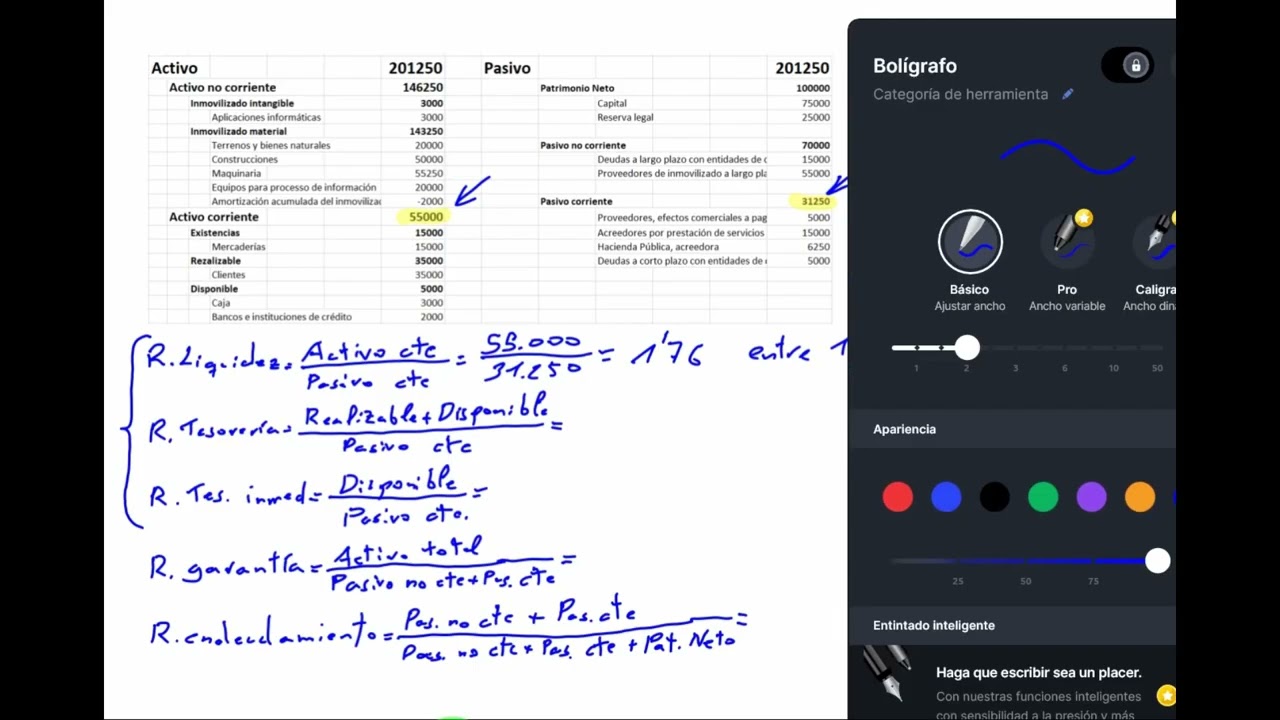 Explicación ratios