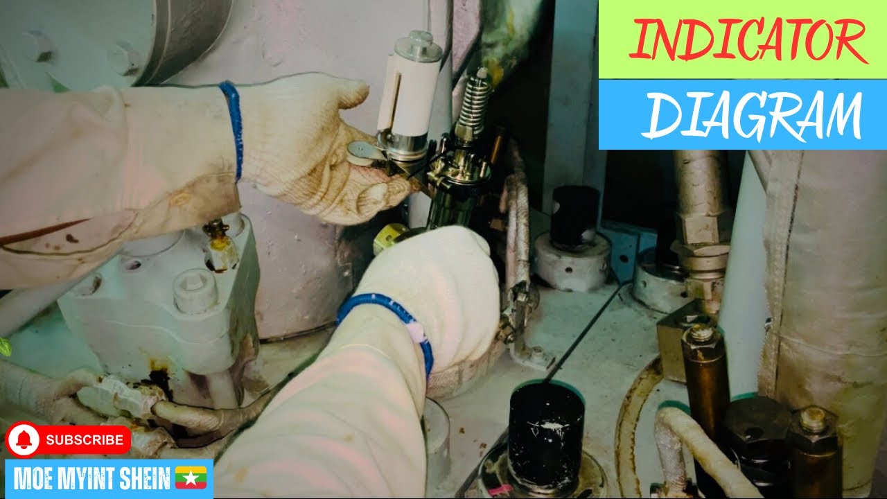 INDICATOR DIAGRAM | Manual Draw and Measurement | Engine Performance | Technical Vlog : 067