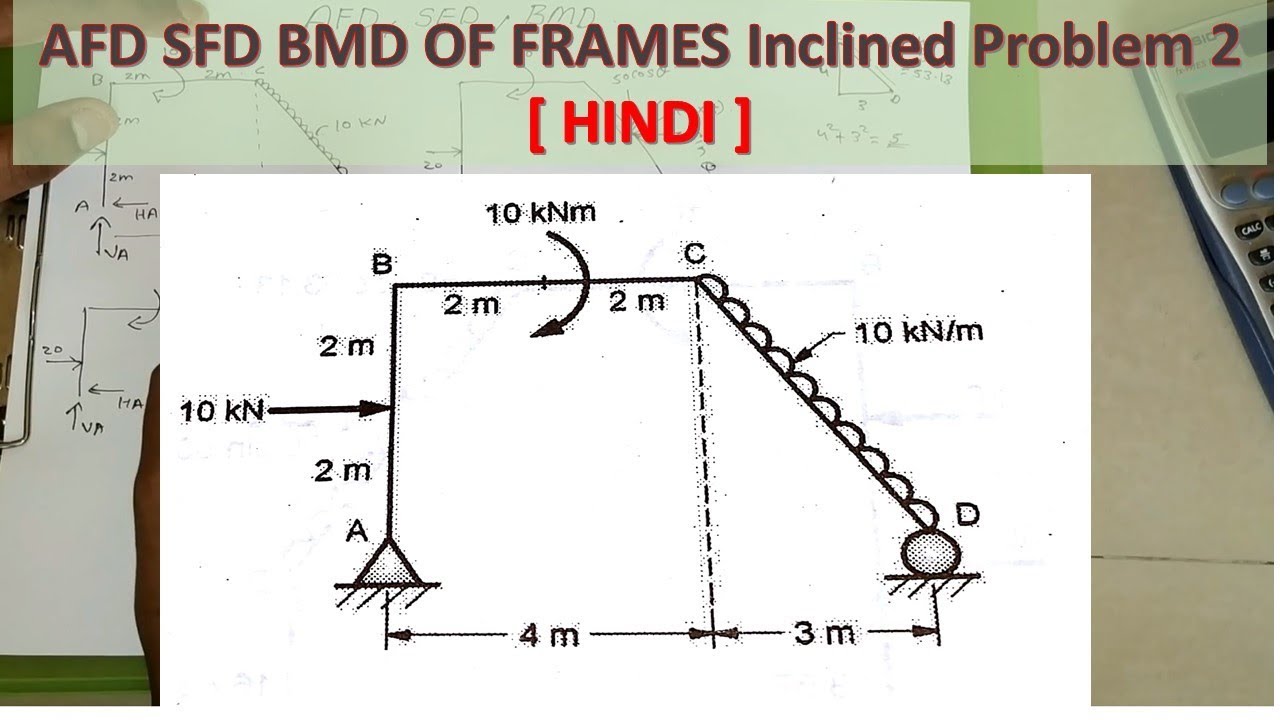 AFD SFD BMD OF FRAMES Inclined Problem 2 [ [ HINDI ] | structural analysis-1