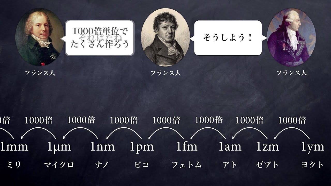 長さの単位ってこんなにあったんだ！