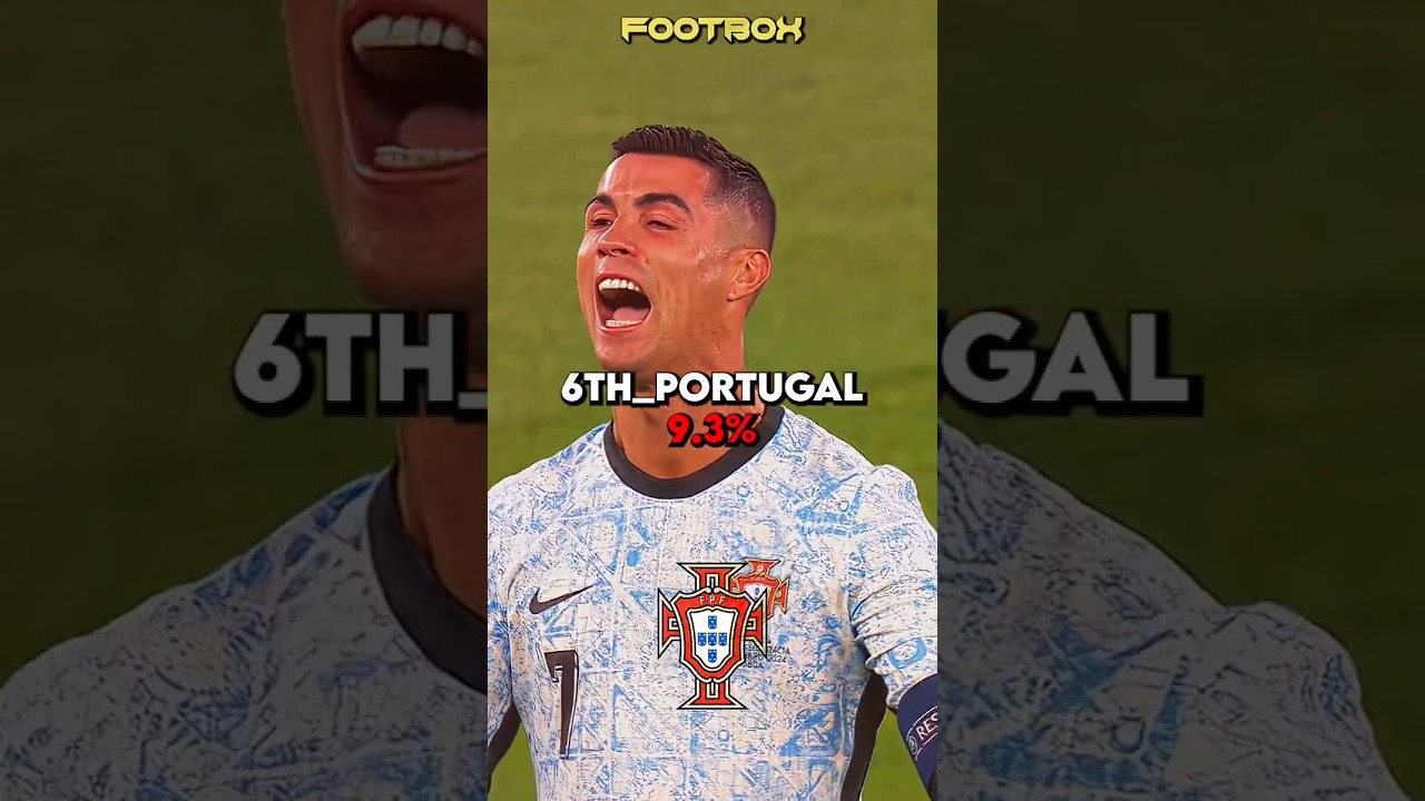 Fifa Worldcup 2026 Winner Prediction ⚽ || 