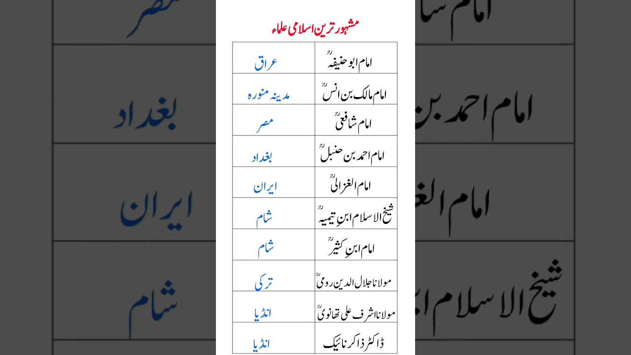 Top 10 Greatest Islamic Scholars of All Time