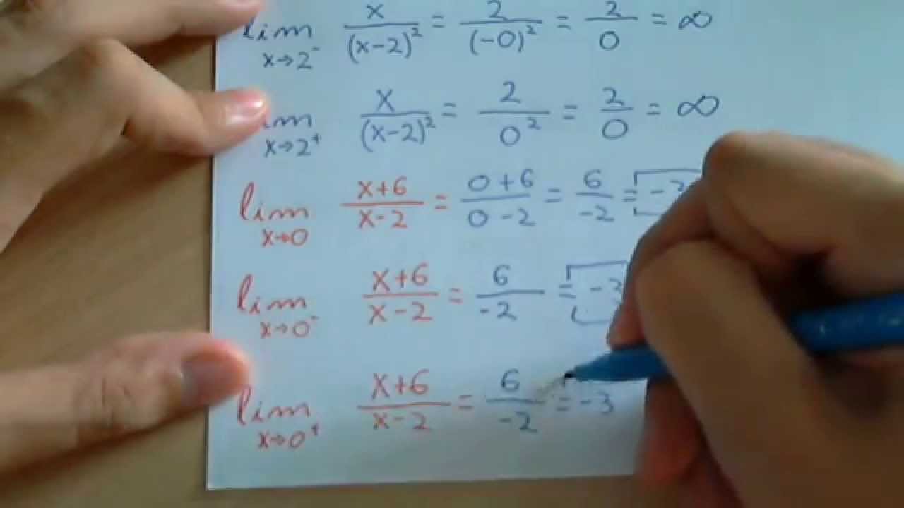 Límites laterales de funciones