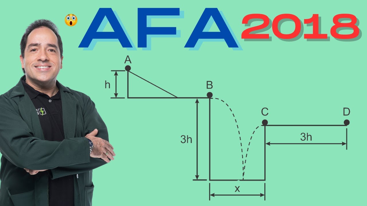 AFA 2018 | Uma partícula é abandonada sobre um plano inclinado, a partir do repouso no ponto A