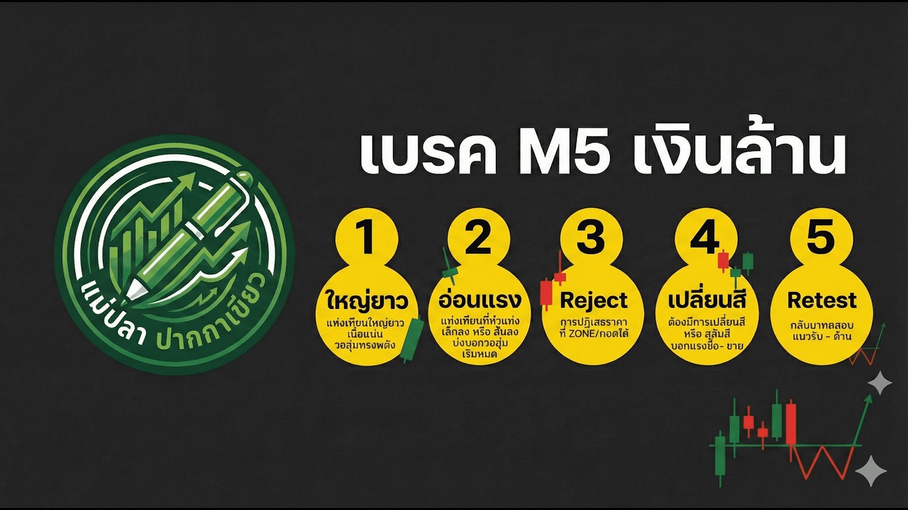 วิเคราะห์กราฟ 22-2-2026 #แม่ปลาปากกาเขียว #ครูลูกแก้ว