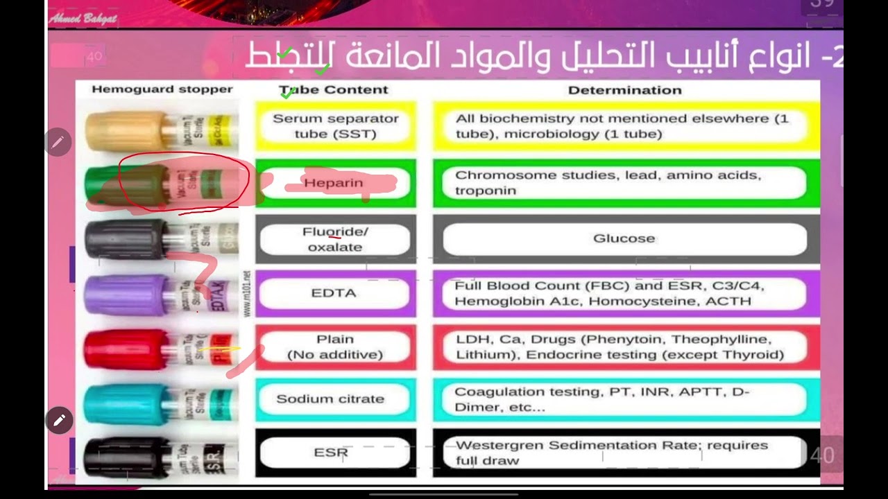 مبادرة التحاليل الطبية بالفيوم ،، اليوم الثاني ،، جزء 1