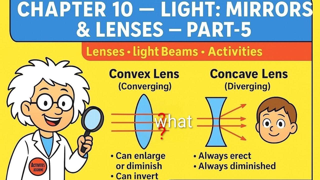 CLASS 8 | SCIENCE| CHAPTER -10 | LIGHT , MIRRORS AND LENSES PART -5| NCERT CURIOSITY | KV | CBSE 