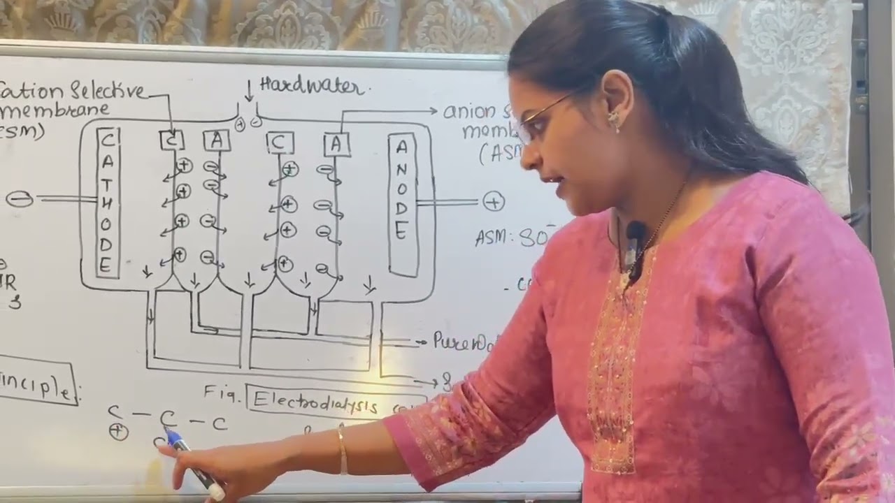  Lecture no-17 Electrodialysis – Water Purification
