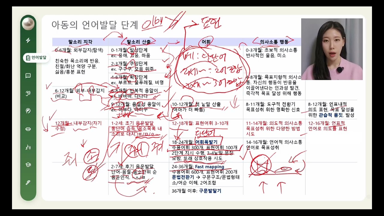 언어재활사 국가고시 | 언어발달장애 9강 | 아동의 언어발달 단계