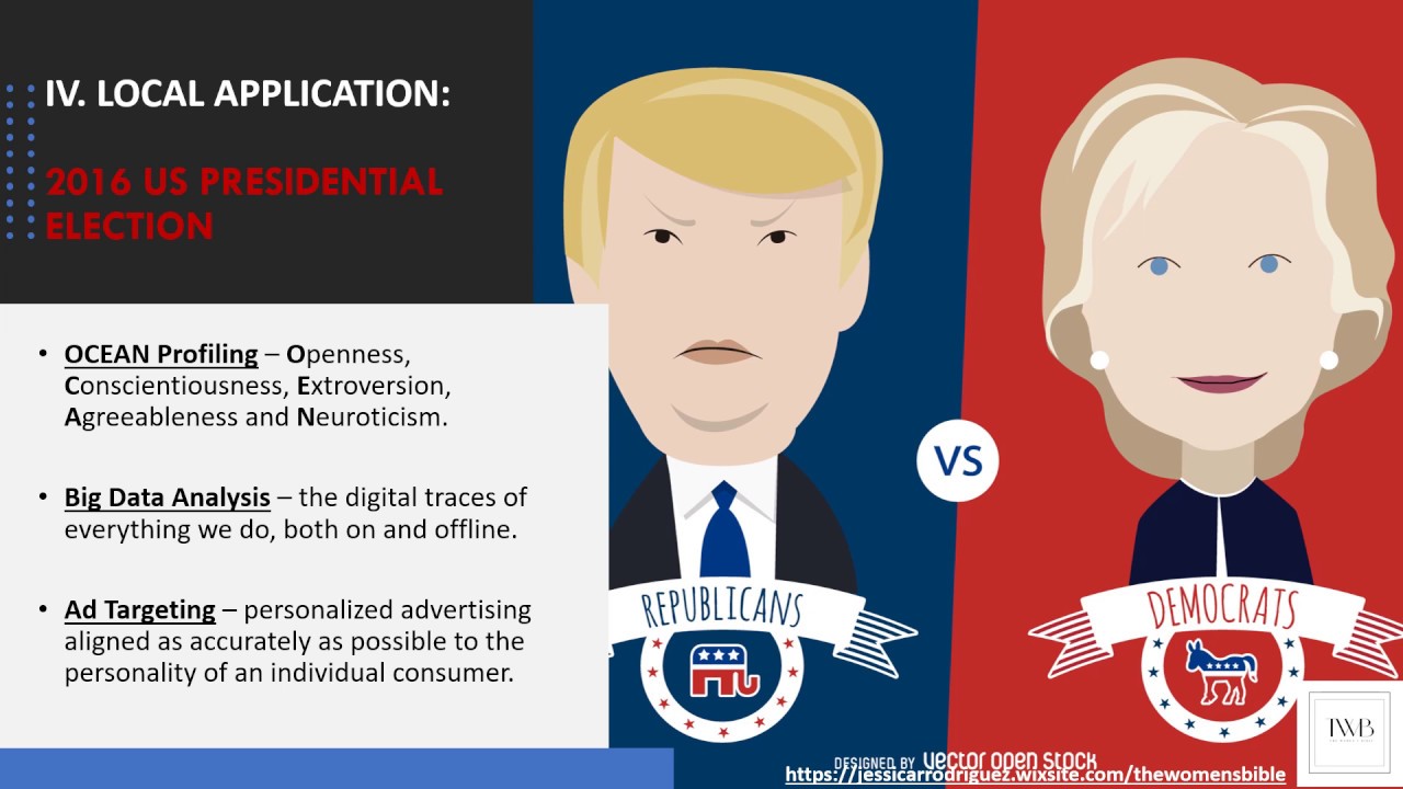Human-Centric Marketing for Brand Attraction