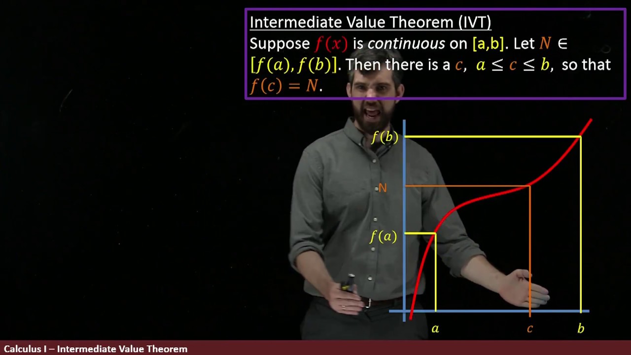 Were you ever exactly 3 feet tall? The Intermediate Value Theorem