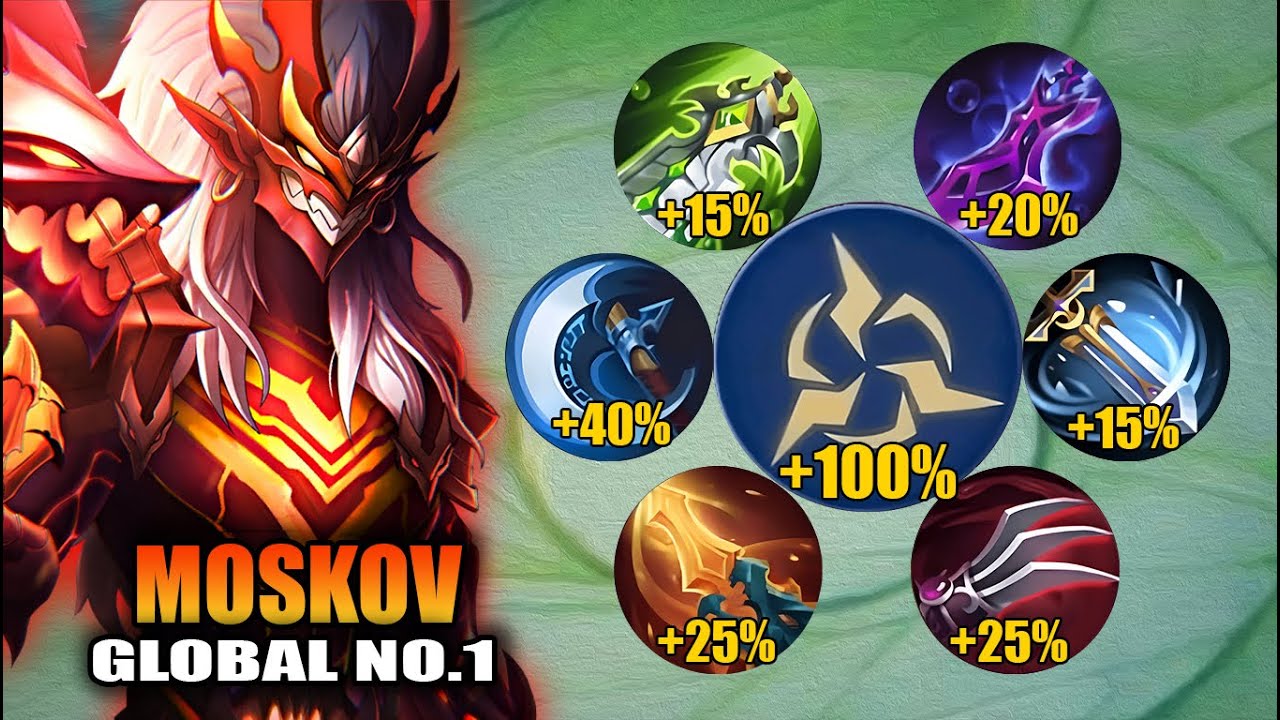 TOP GLOBAL MOSKOV FULL CRITICAL BUILD IS SO BROKEN!! (CRIT HACK) | DOMINATE HIGH RANKED GAME!