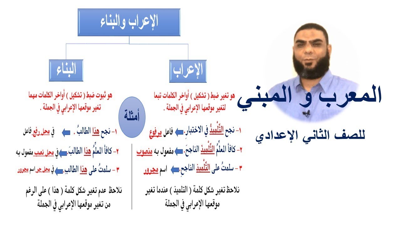 الشرح المفصل لدرس الإعراب والبناء