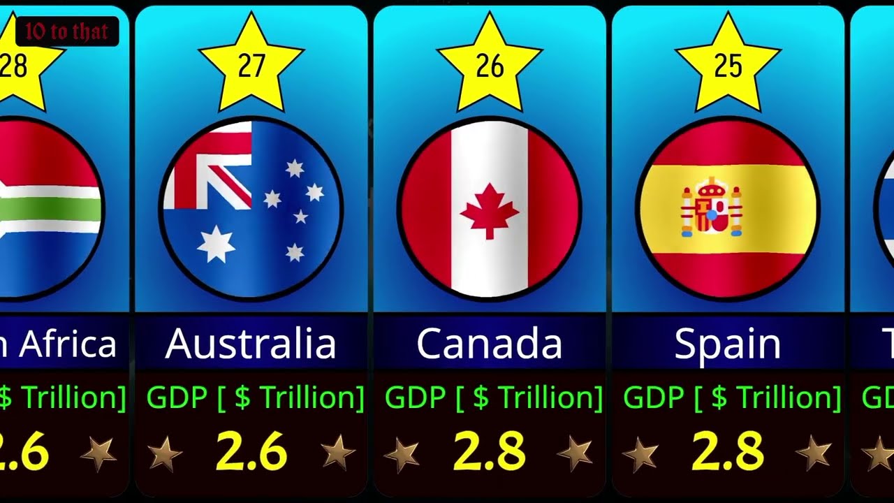 Future Economic Powerhouses: Top 30 Countries in 2050 🌍📊  #economy #usa #gdp #2050 #canada 