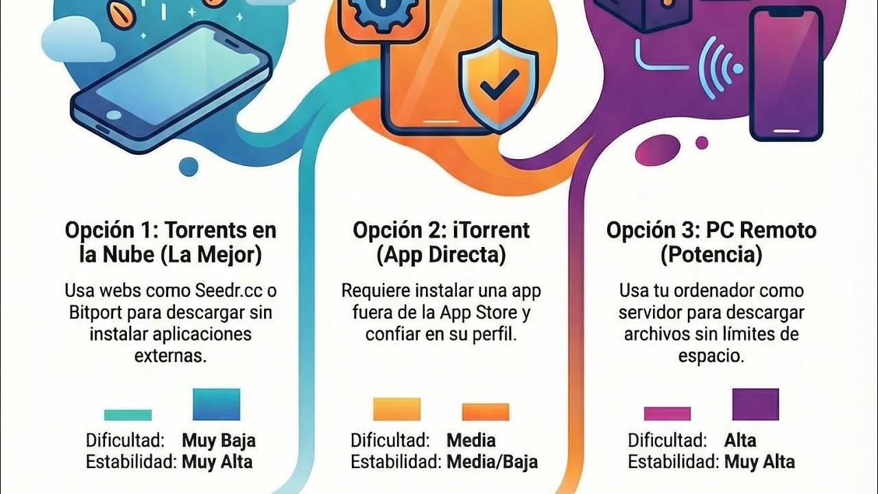 Descargar torrents en iPhone 