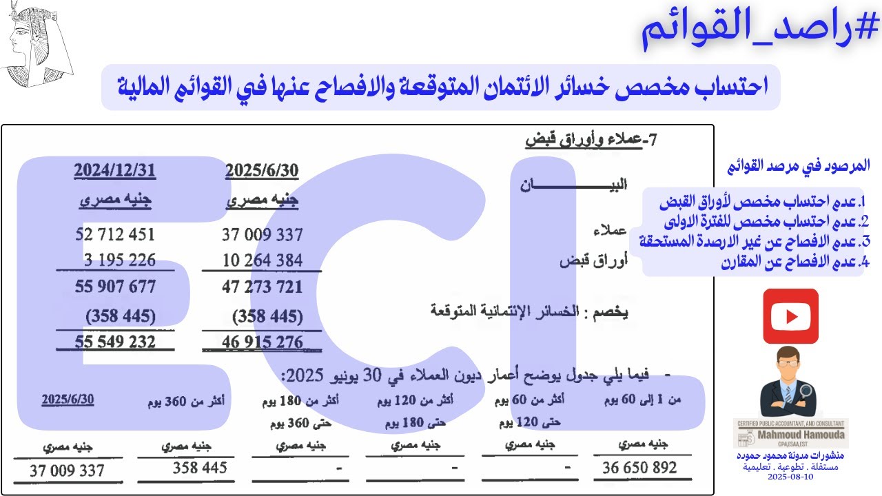 الإفصاح عن أعمار أرصدة العملاء و مخصص خسائر الائتمان المتوقعة