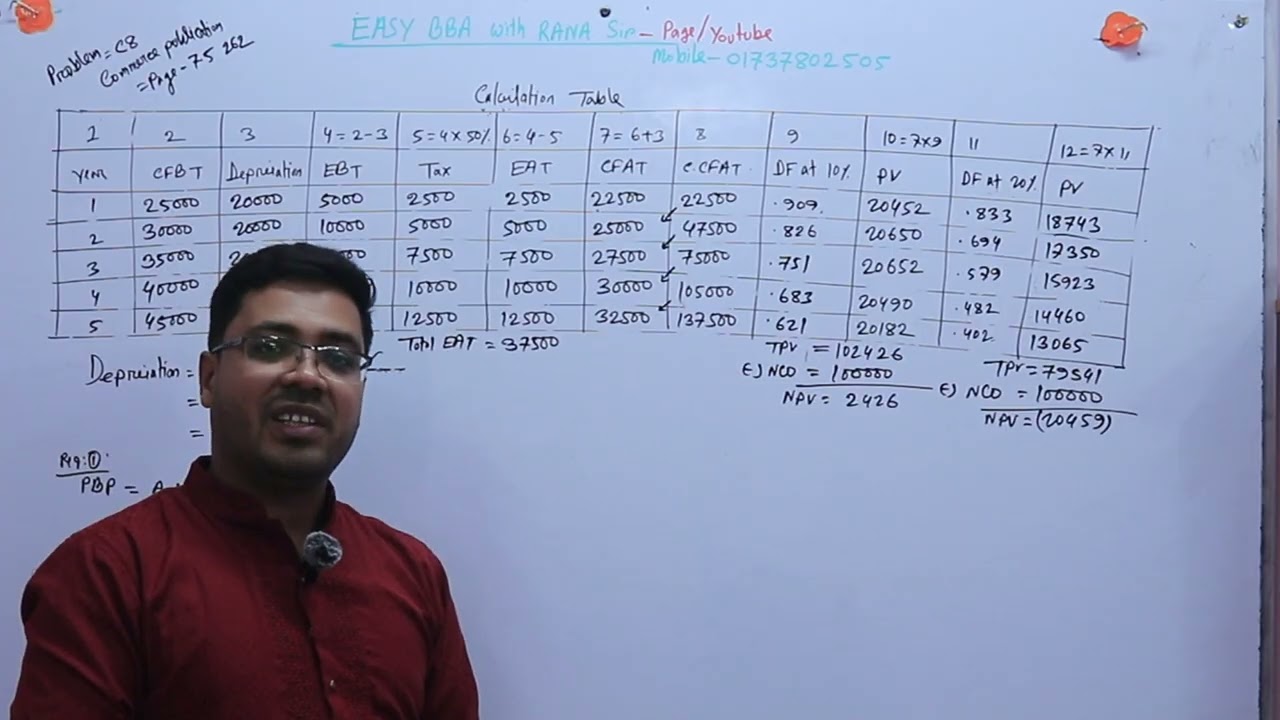 Capital Budgeting Full Chapter In One Math | Management Accounting | Rana Sir | Easy BBA |