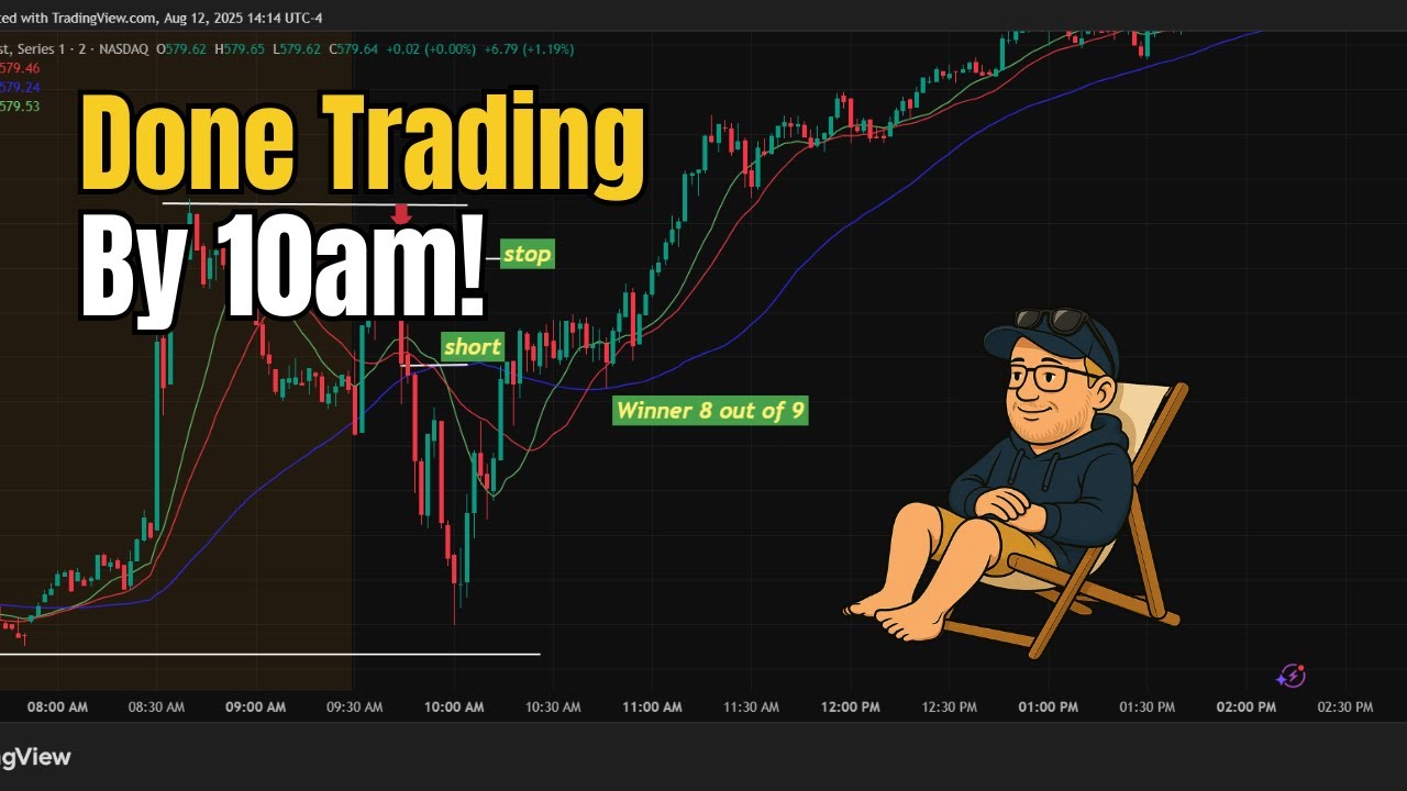 40 Minutes to Done &mdash; My 2-Line, 1-Candle Open Setup