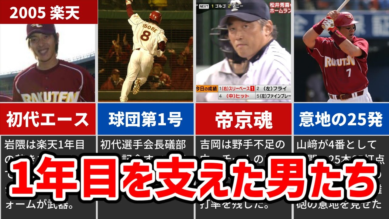 【ゆっくり解説】全野球ファンが知っておくべき、楽天1年目メンバーのパワプロデータ