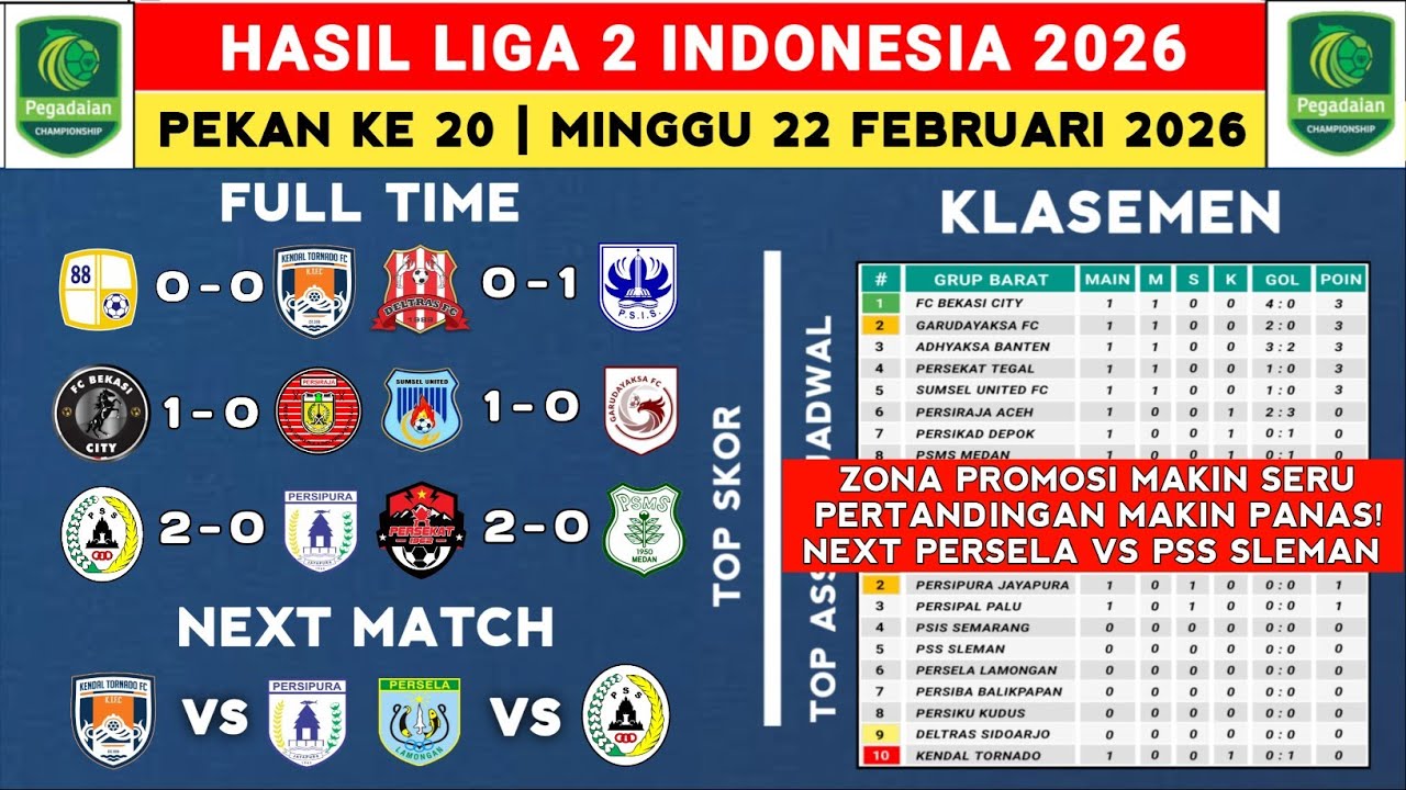 Hasil Liga 2 Indonesia 2026 - Barito Putera vs Tornado FC - Klasemen Pegadaian Liga 2 2025 Terbaru 
