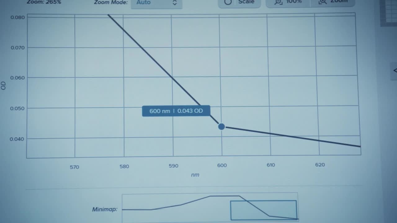 Viewing Results on the SpectraMax iD5 Hybrid Microplate Reader