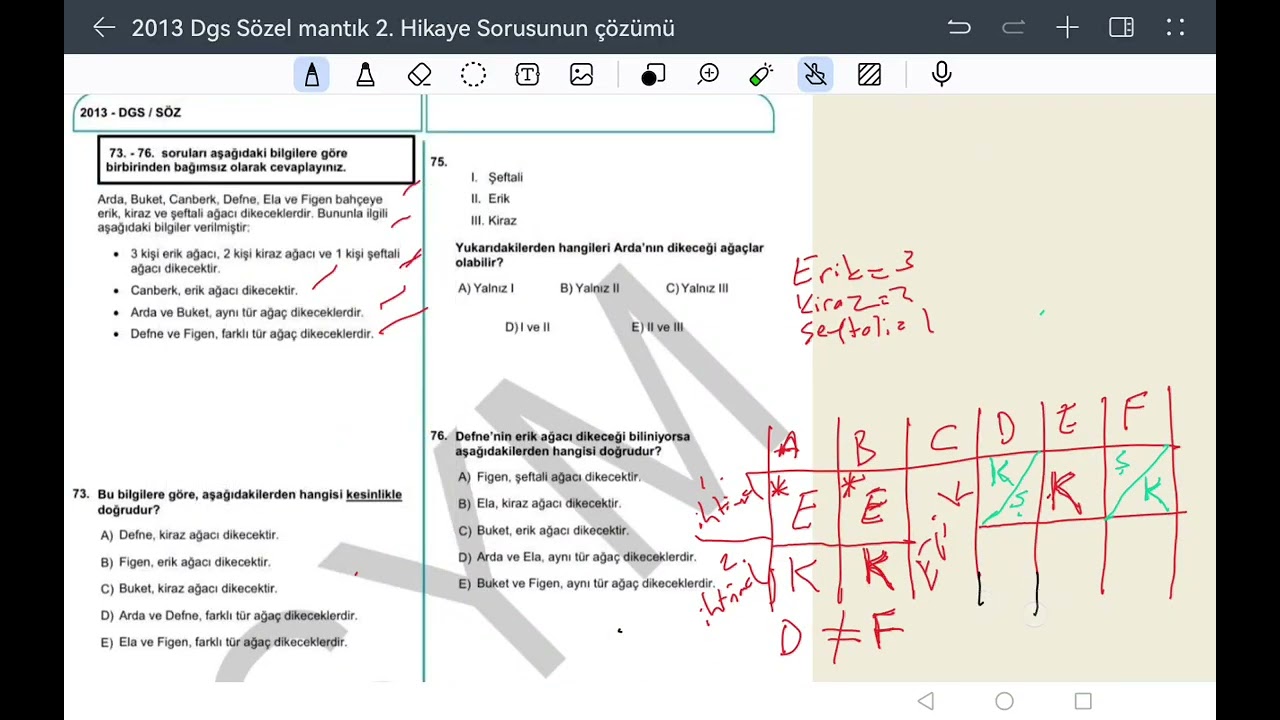 2013 Dgs Sözel mantık 2. Hikayenin  çözümü