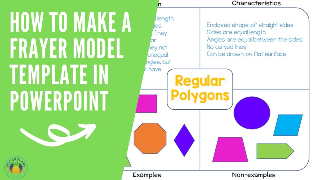 How to Make a Frayer Model Template in Powerpoint