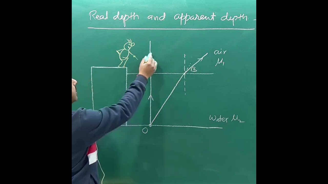 Real depth and apparent depth Ray Optics #physics #cbse #umeshrajoria
