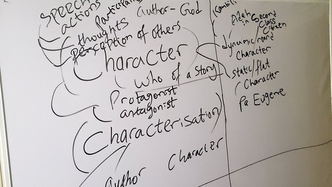 Character and Characterisation Explained
