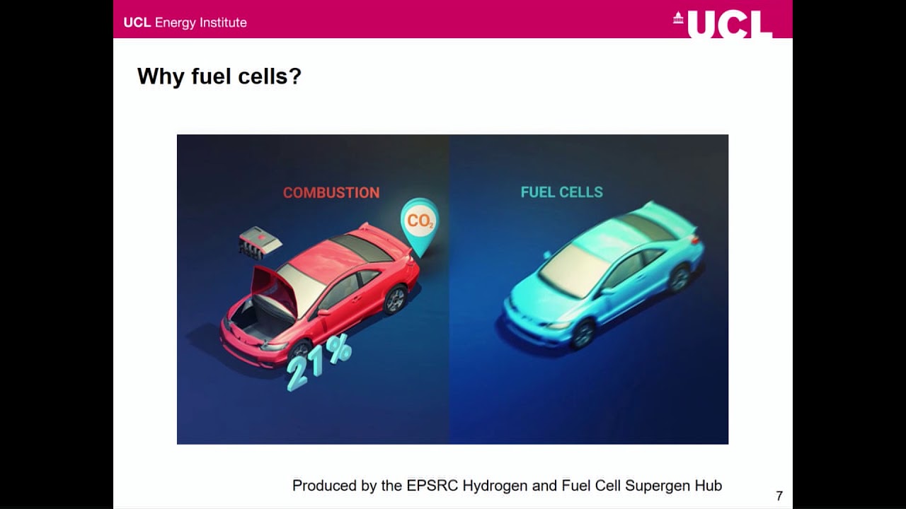 What happened to the hydrogen economy? - Dr Paul Dodds - 20/02/2018