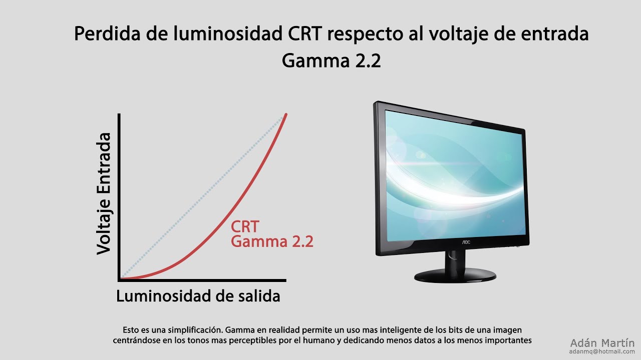 Vray LWF Gamma 2,2 (Linear Workflow) Parte01 Principios fundamentales