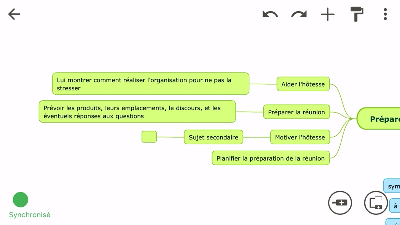 Synth&egrave;se &eacute;tudiants - Vendre en r&eacute;union