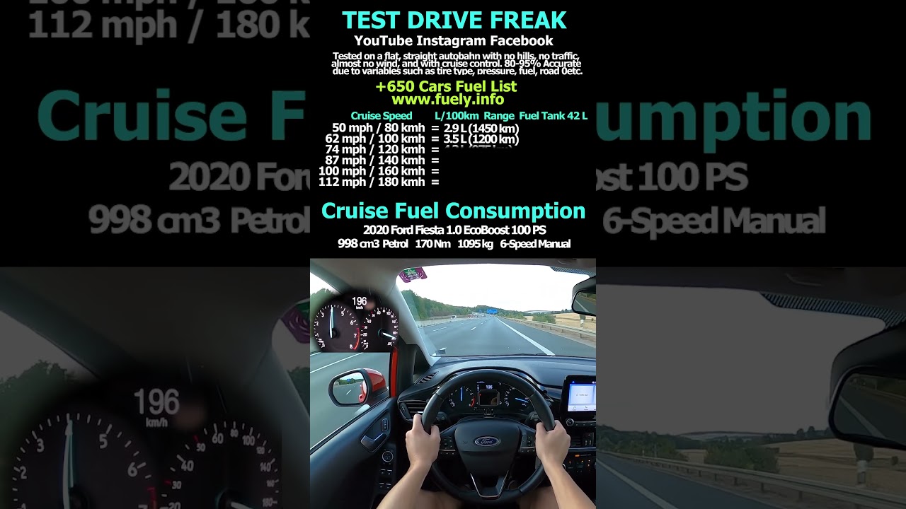 2020 Ford Fiesta 1.0 EcoBoost 100 PS #ford #fiesta #fordfiesta #ecoboost #topspeed #pov #drive #fuel
