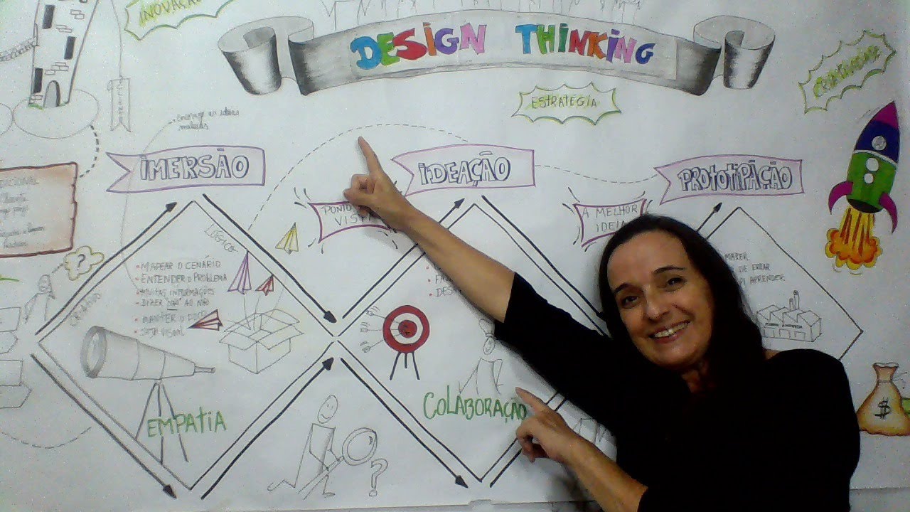 O Processo de Design Thinking