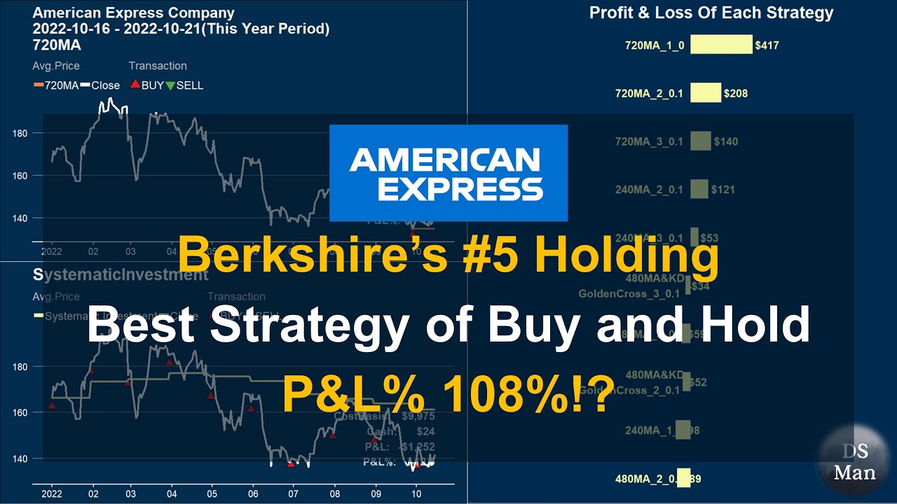AmericanExpress(AXP) - Best Strategy of Buy And Hold(Backtesting)