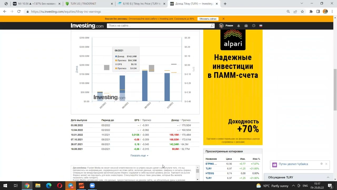 40-100 иксов на каннабисе. Обзор акции  Tilray (TLRY). Купить на криптобирже или брокерах!!!