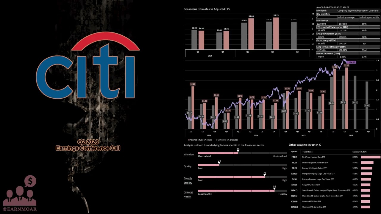$C Citigroup Q2 2026 Earnings Conference Call