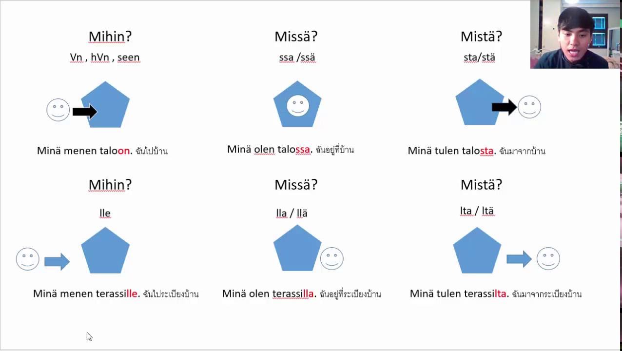 เรียนภาษาฟินแลนด์ บทที่ 6 ตอนเดียวจบ missa mista mihin monikko imperatiivi