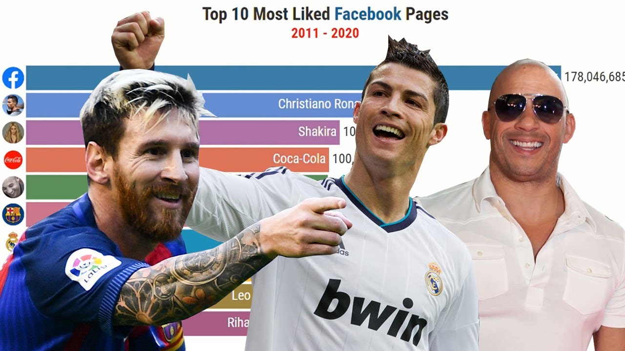 Top 10 Most Followed Facebook Accounts (2011-2020)