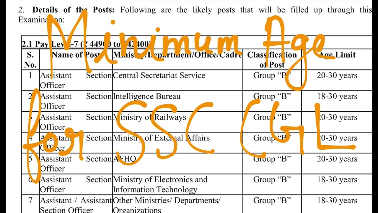 Below 20 Eligible for SSC CGL 2026? 🤯 Official Age Criteria Explained ✅|SSC CGL 2026 Eligibility 