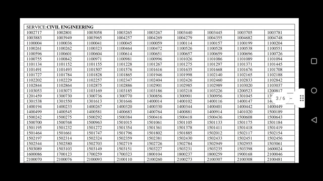 UPSC ESE 2022 Pre results declared | how to check ?