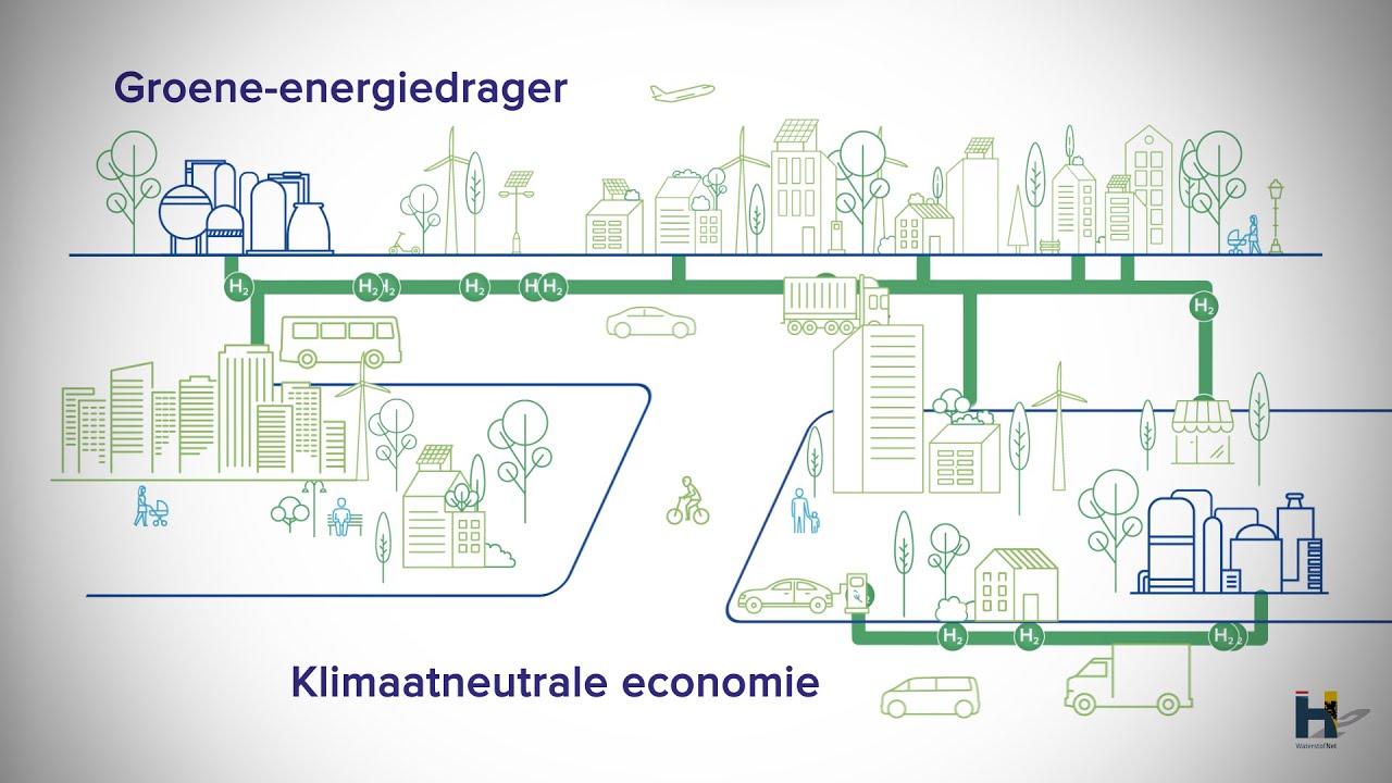 Animatiefilm 'Wat is waterstof? En hoe draagt waterstof bij aan de duurzame wereld van morgen?'