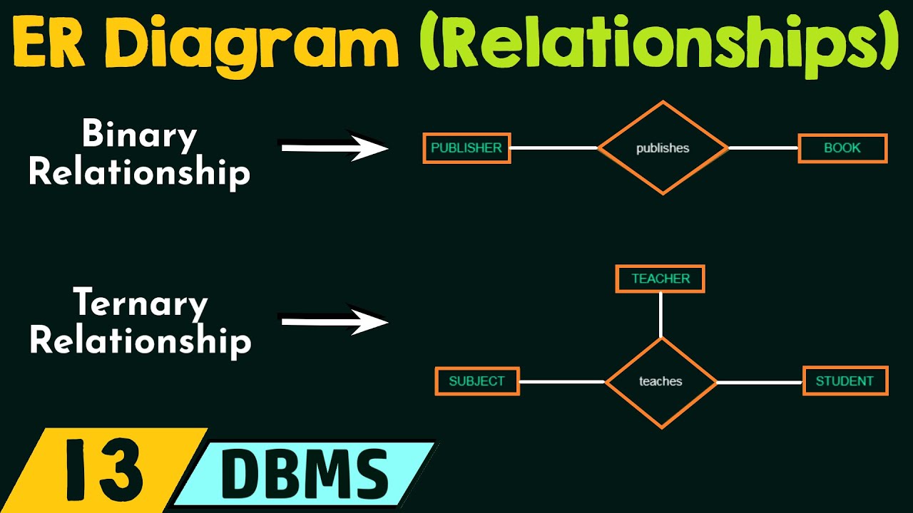 Concept of Relationships in ER Diagram